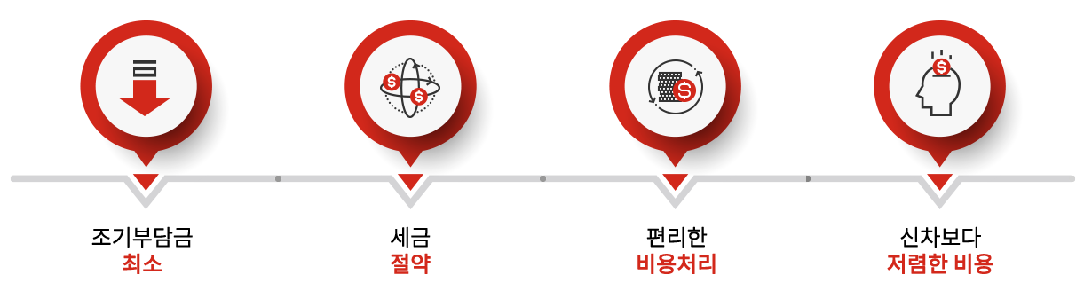 무료상담 진행과정