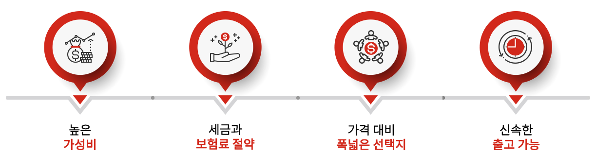 무료상담 진행과정